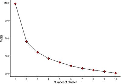 The heart-mind relationship in women cardiovascular primary prevention: the role of depression, anxiety, distress and Type-D personality in the 10-years cardiovascular risk evaluation